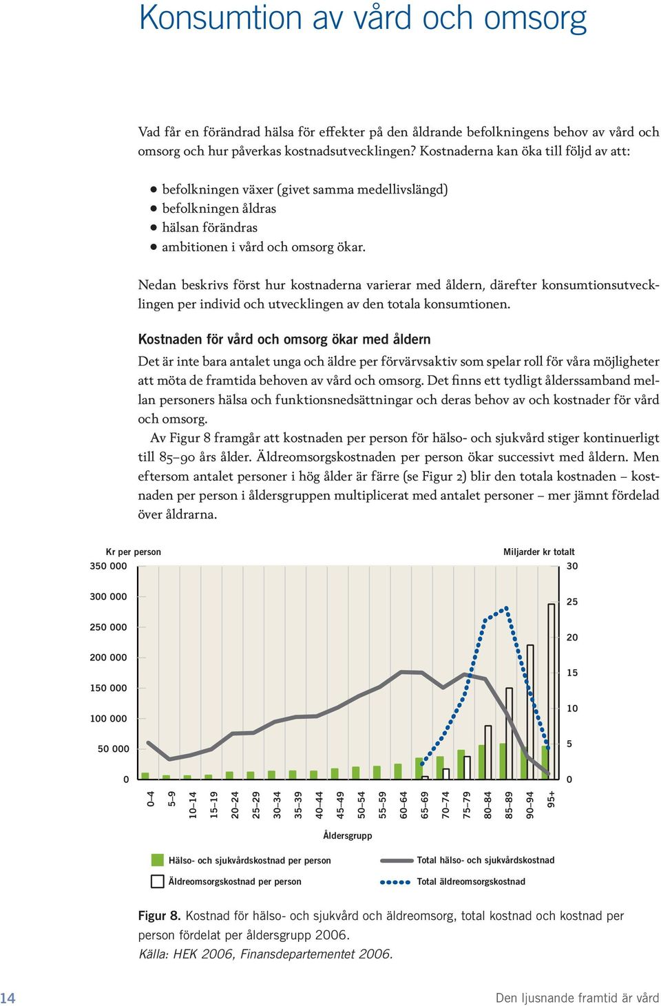 Nedan beskrivs först hur kostnaderna varierar med åldern, därefter konsumtionsutvecklingen per individ och utvecklingen av den totala konsumtionen.