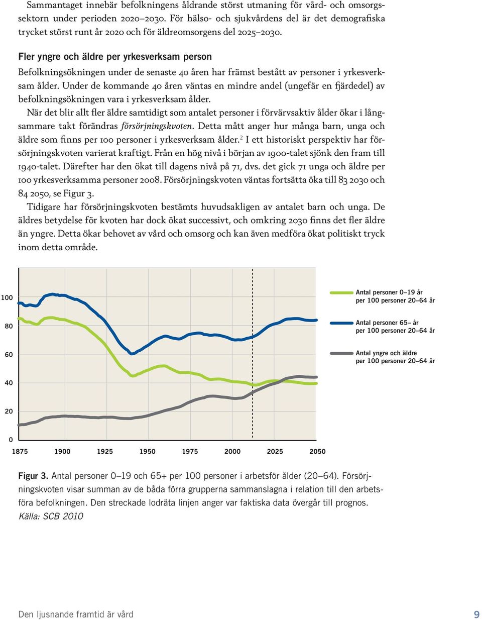 Fler yngre och äldre per yrkesverksam person Befolkningsökningen under de senaste 40 åren har främst bestått av personer i yrkesverksam ålder.