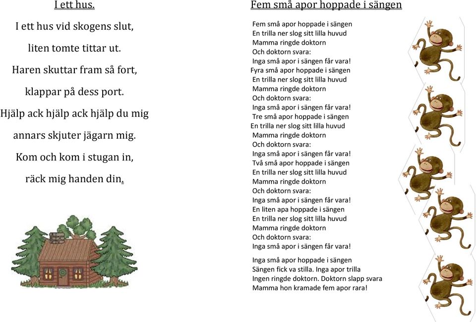 Fem små apor hoppade i sängen Fem små apor hoppade i sängen En trilla ner slog sitt lilla huvud Mamma ringde doktorn Och doktorn svara: Inga små apor i sängen får vara!