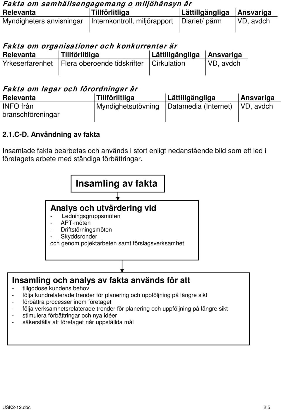 Lättillgängliga Ansvariga INFO från branschföreningar Myndighetsutövning Datamedia (Internet) VD, avdch 2.1.C-D.