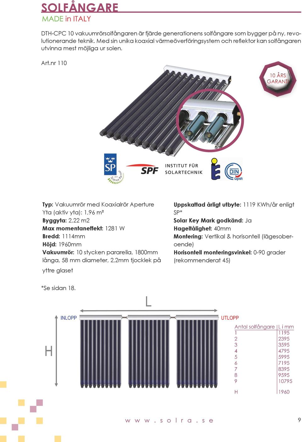 nr 110 Typ: Vakuumrör med Koaxialrör Aperture Yta (aktiv yta): 1,96 m² Byggyta: 2,22 m2 Max momentaneffekt: 1281 W Bredd: 1114mm Höjd: 1960mm Vakuumrör: 10 stycken