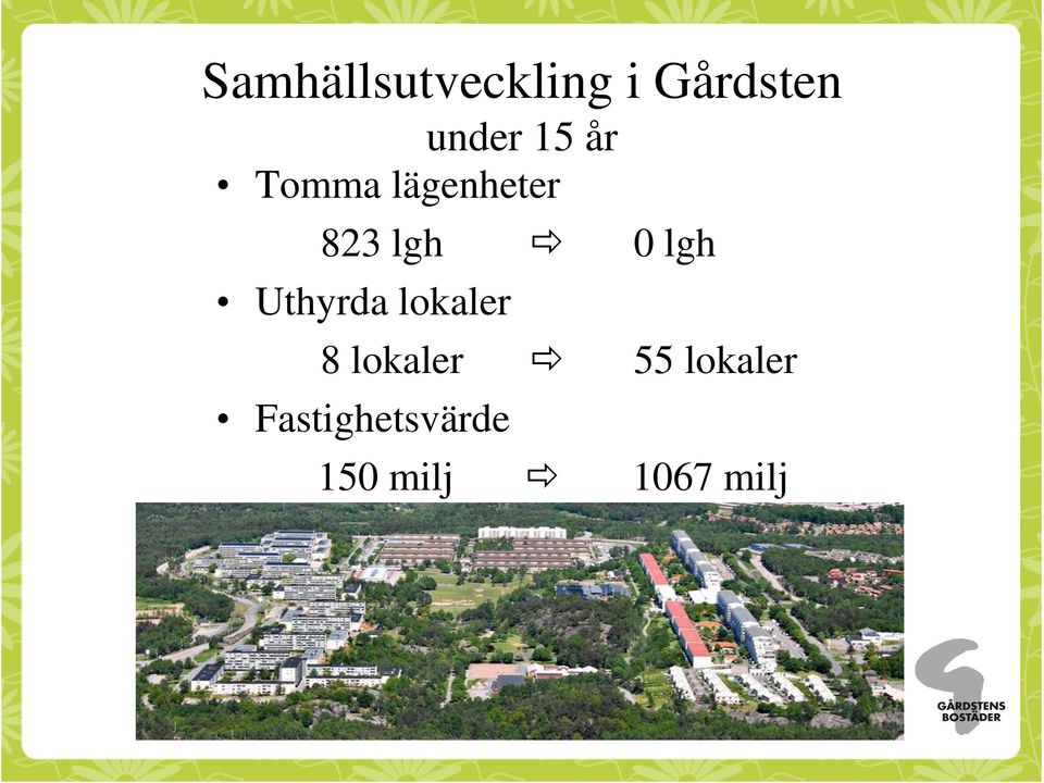 lgh Uthyrda lokaler 8 lokaler 55