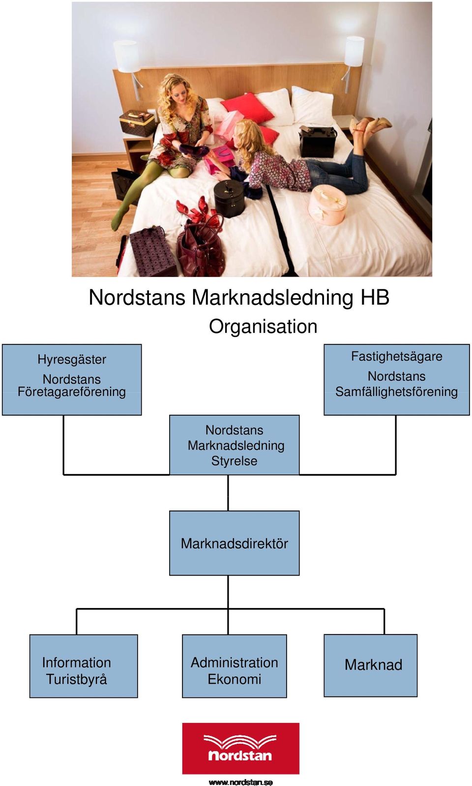 Samfällighetsförening Nordstans Marknadsledning Styrelse