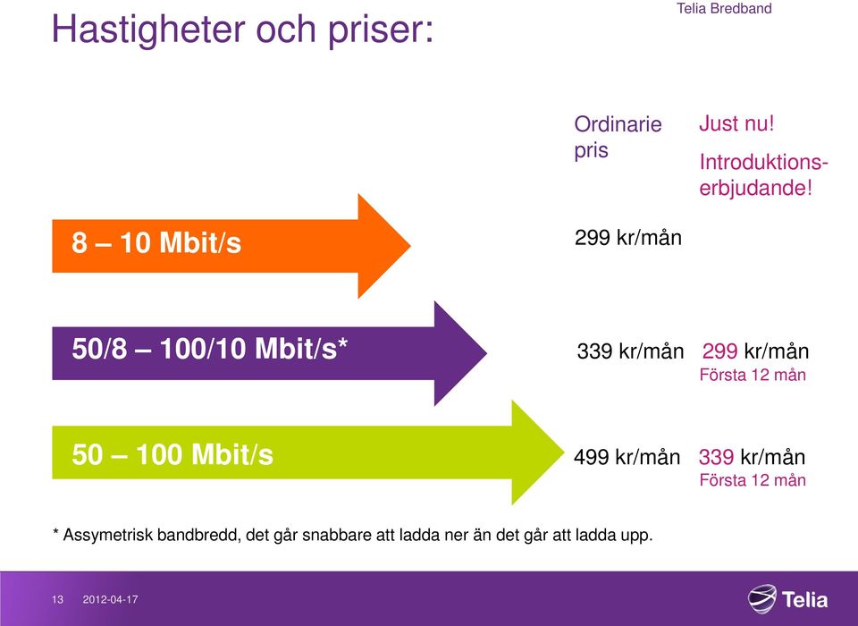 50/8 100/10 Mbit/s* 339 kr/mån 299 kr/mån Första 12 mån 50 100 Mbit/s 499 kr/mån 339
