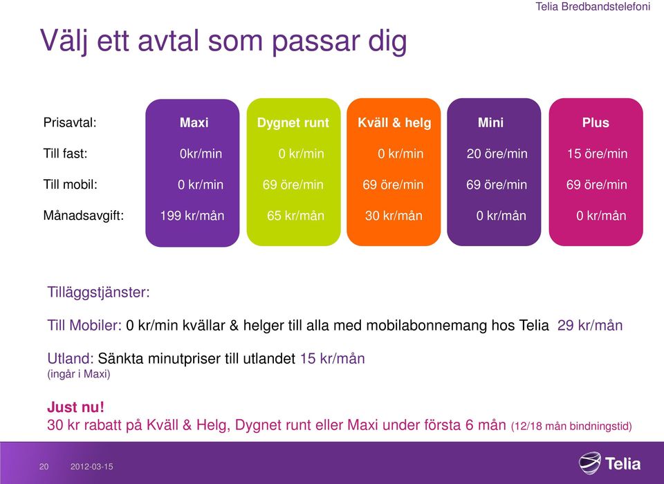 kr/mån Tilläggstjänster: Till Mobiler: 0 kr/min kvällar & helger till alla med mobilabonnemang hos Telia Utland: Sänkta minutpriser till