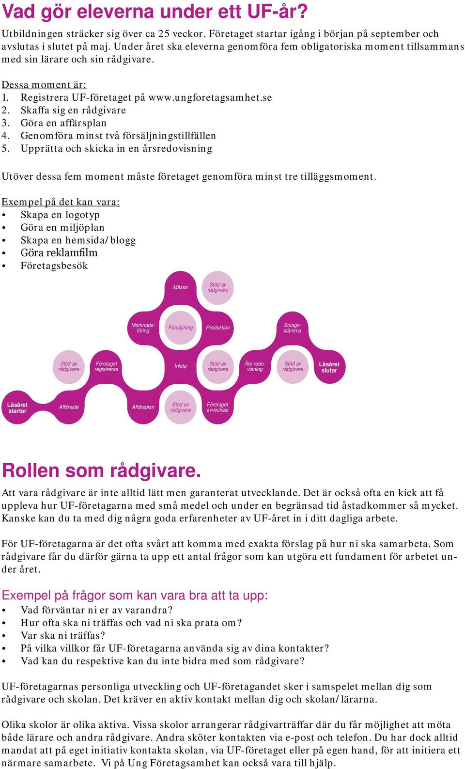 Skaffa sig en rådgivare 3. Göra en affärsplan 4. Genomföra minst två försäljningstillfällen 5.