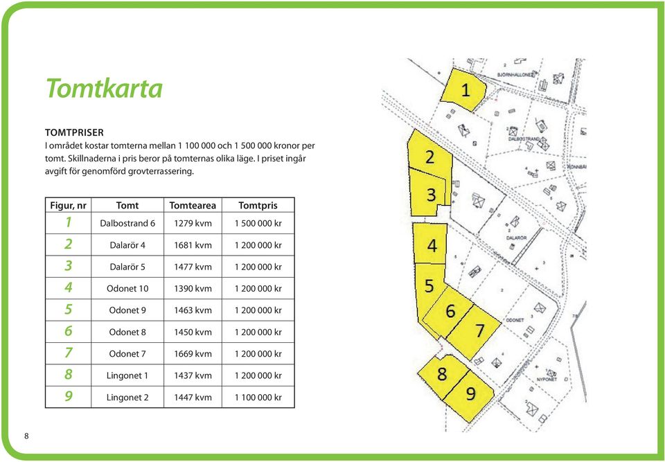 Figur, nr Tomt Tomtearea Tomtpris 1 Dalbostrand 6 1279 kvm 1 500 000 kr 2 Dalarör 4 1681 kvm 1 200 000 kr 3 Dalarör 5 1477 kvm 1 200