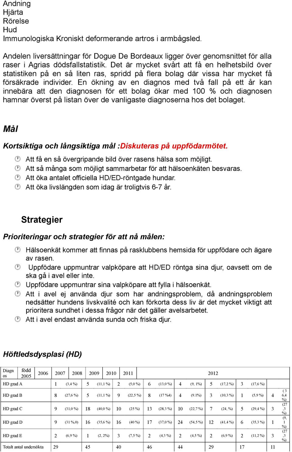 En ökning av en diagnos med två fall på ett år kan innebära att den diagnosen för ett bolag ökar med 100 % och diagnosen hamnar överst på listan över de vanligaste diagnoserna hos det bolaget.