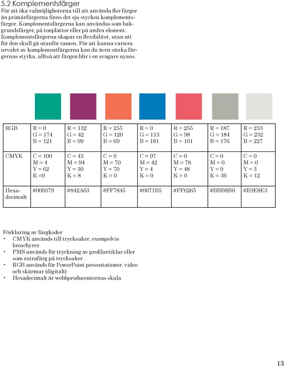 För att kunna variera urvalet av komplementfärgerna kan du även sänka färgernas styrka, alltså att färgen blir i en svagare nyans.