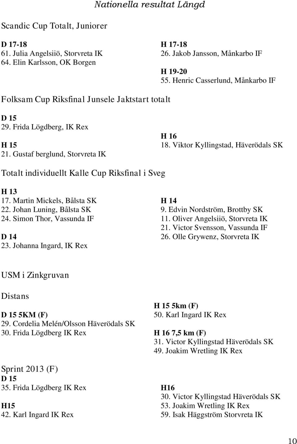 Viktor Kyllingstad, Häverödals SK Totalt individuellt Kalle Cup Riksfinal i Sveg H 13 17. Martin Mickels, Bålsta SK 22. Johan Luning, Bålsta SK 24. Simon Thor, Vassunda IF D 14 23.