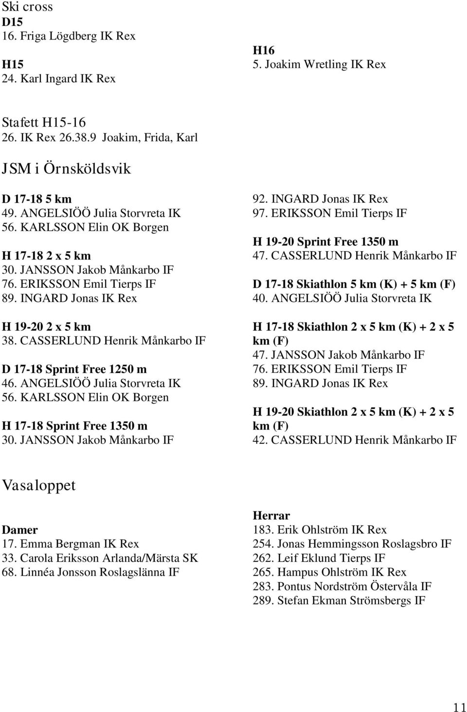 CASSERLUND Henrik Månkarbo IF D 17-18 Sprint Free 1250 m 46. ANGELSIÖÖ Julia Storvreta IK 56. KARLSSON Elin OK Borgen H 17-18 Sprint Free 1350 m 30. JANSSON Jakob Månkarbo IF 92.
