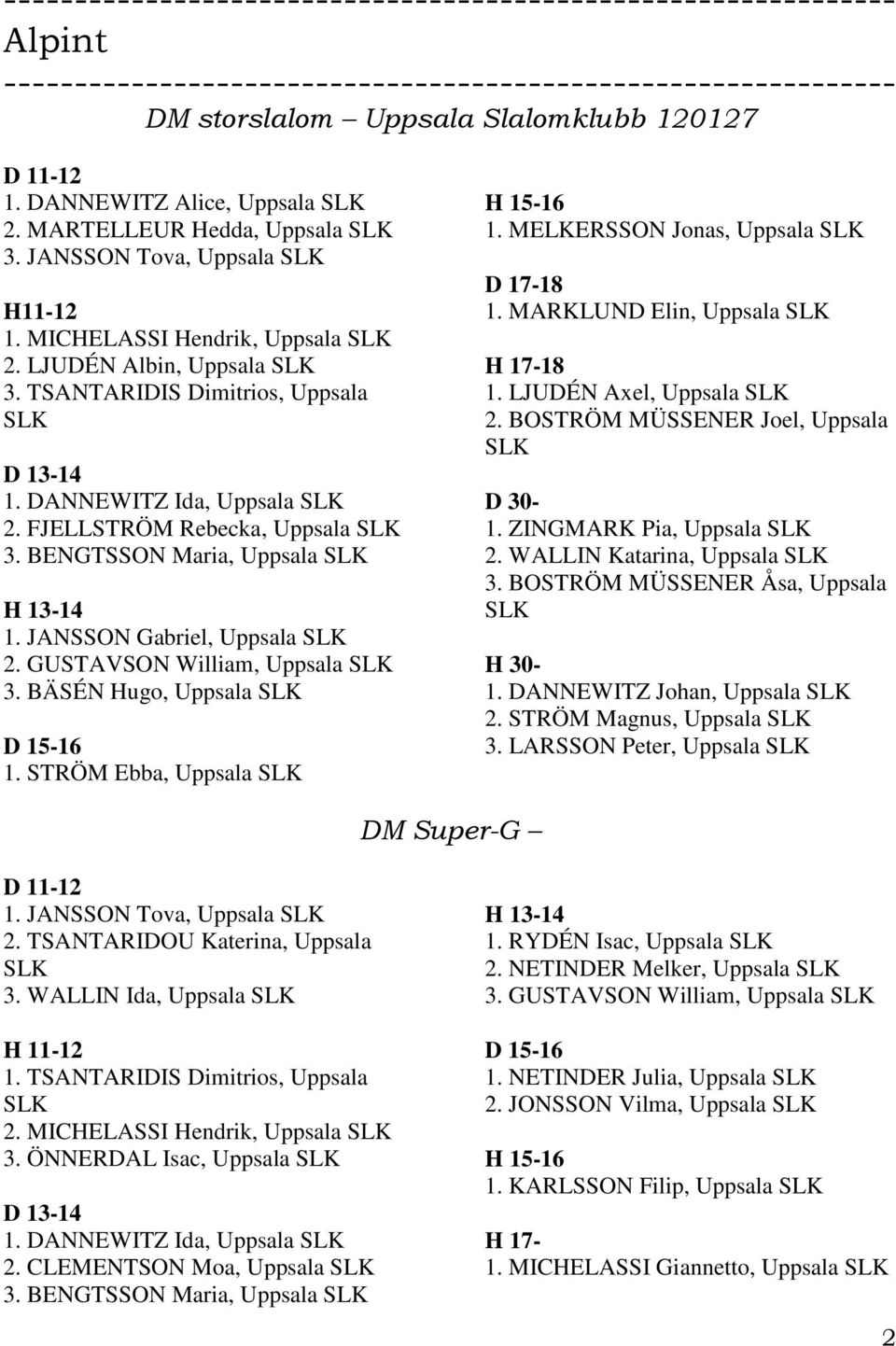 TSANTARIDIS Dimitrios, Uppsala SLK 1. DANNEWITZ Ida, Uppsala SLK 2. FJELLSTRÖM Rebecka, Uppsala SLK 3. BENGTSSON Maria, Uppsala SLK 1. JANSSON Gabriel, Uppsala SLK 2. GUSTAVSON William, Uppsala SLK 3.
