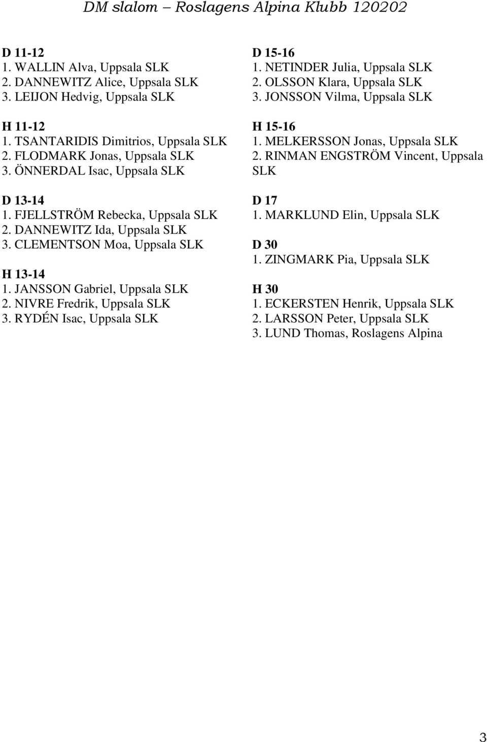 NIVRE Fredrik, Uppsala SLK 3. RYDÉN Isac, Uppsala SLK D 15-16 1. NETINDER Julia, Uppsala SLK 2. OLSSON Klara, Uppsala SLK 3. JONSSON Vilma, Uppsala SLK 1. MELKERSSON Jonas, Uppsala SLK 2.