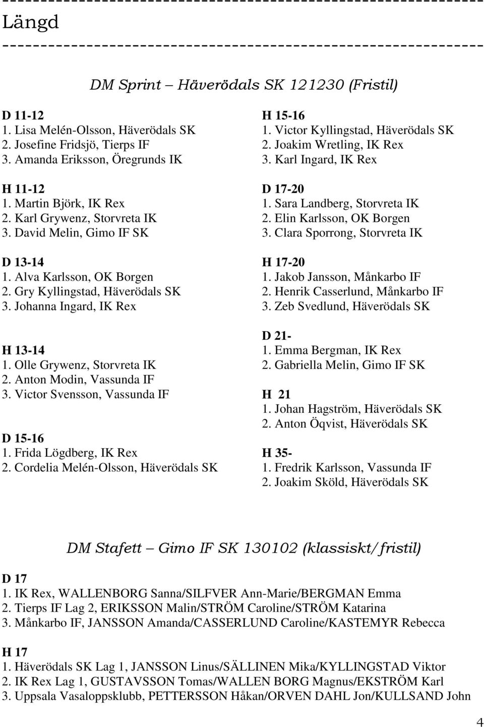 Alva Karlsson, OK Borgen 2. Gry Kyllingstad, Häverödals SK 3. Johanna Ingard, IK Rex 1. Olle Grywenz, Storvreta IK 2. Anton Modin, Vassunda IF 3. Victor Svensson, Vassunda IF D 15-16 1.