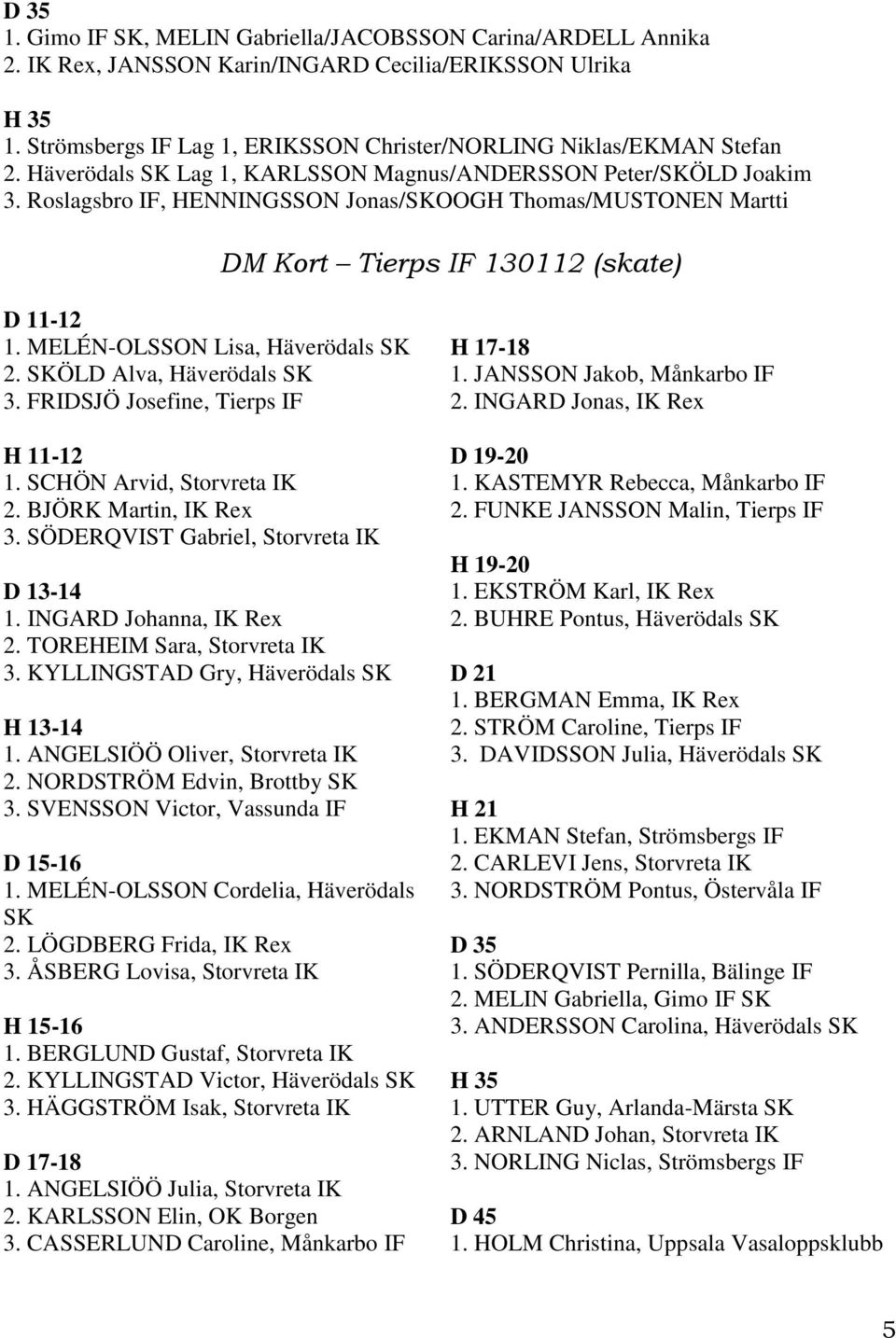 Roslagsbro IF, HENNINGSSON Jonas/SKOOGH Thomas/MUSTONEN Martti DM Kort Tierps IF 130112 (skate) 1. MELÉN-OLSSON Lisa, Häverödals SK 2. SKÖLD Alva, Häverödals SK 3.