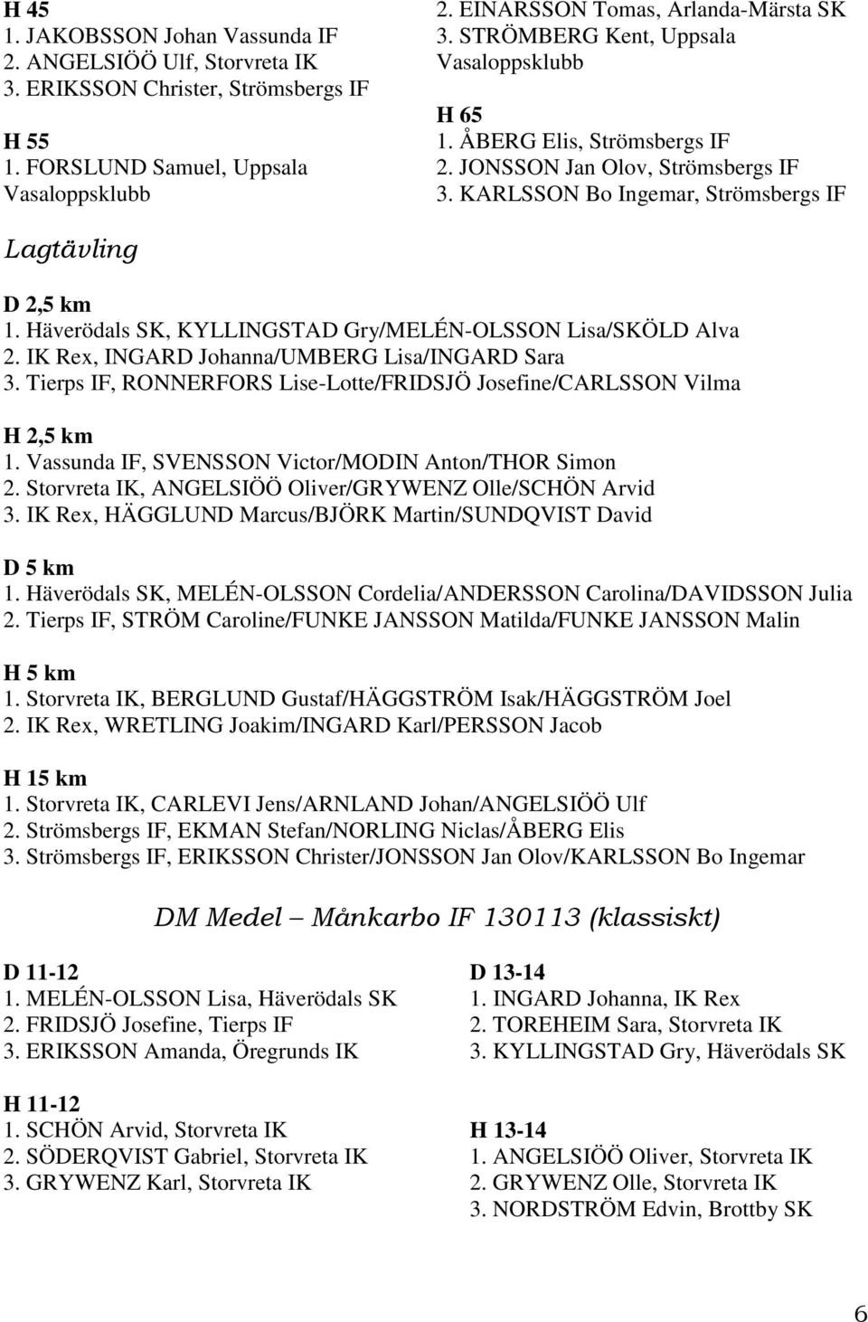 Häverödals SK, KYLLINGSTAD Gry/MELÉN-OLSSON Lisa/SKÖLD Alva 2. IK Rex, INGARD Johanna/UMBERG Lisa/INGARD Sara 3. Tierps IF, RONNERFORS Lise-Lotte/FRIDSJÖ Josefine/CARLSSON Vilma H 2,5 km 1.