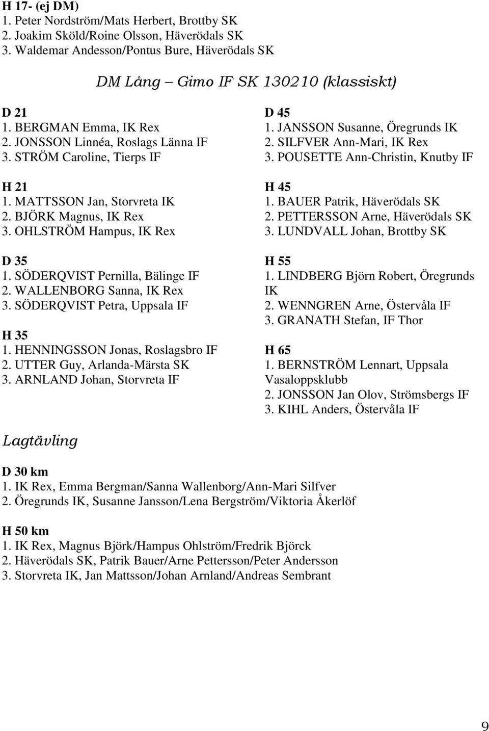 SÖDERQVIST Pernilla, Bälinge IF 2. WALLENBORG Sanna, IK Rex 3. SÖDERQVIST Petra, Uppsala IF H 35 1. HENNINGSSON Jonas, Roslagsbro IF 2. UTTER Guy, Arlanda-Märsta SK 3.