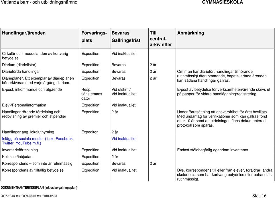 E-post, inkommande och utgående Resp.