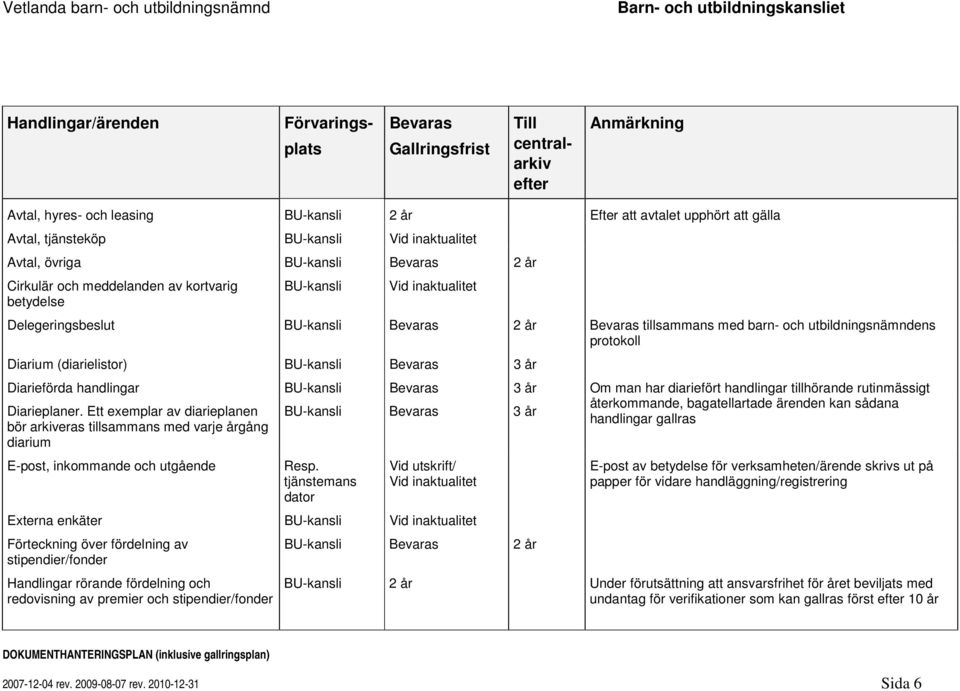 man har diariefört handlingar tillhörande rutinmässigt återkommande, bagatellartade ärenden kan sådana Diarieplaner.