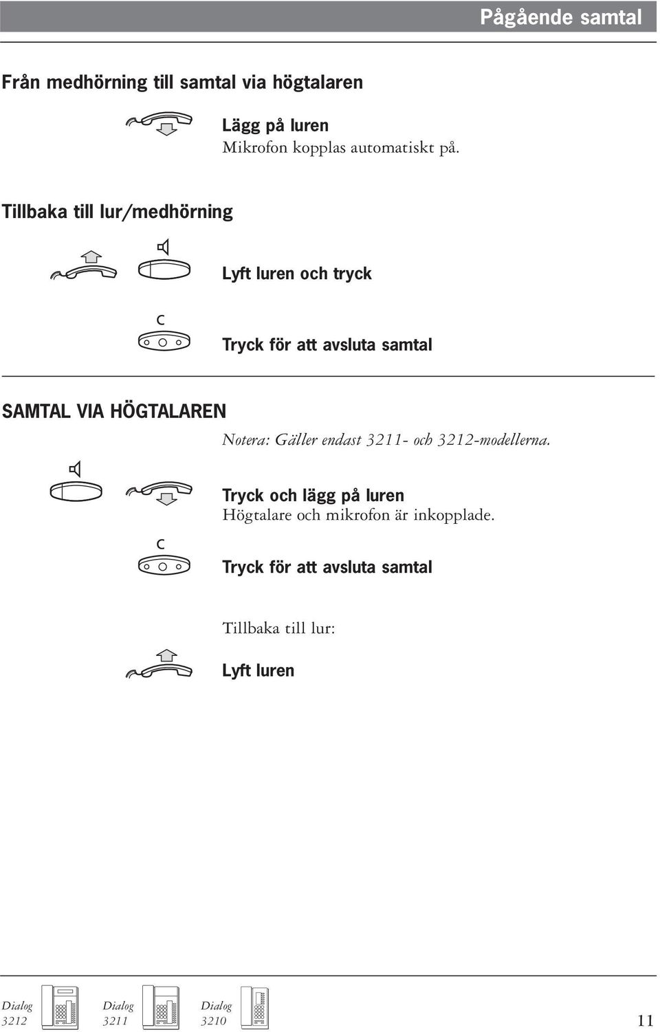 Tillbaka till lur/medhörning Lyft luren och tryck för att avsluta samtal SAMTAL VIA