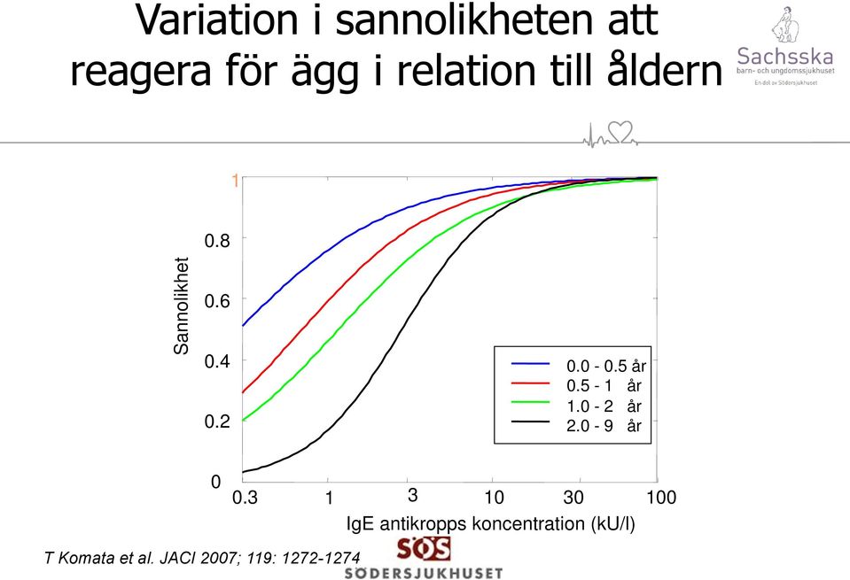 5-1 år 1.0-2 år 2.0-9 år 0 0.