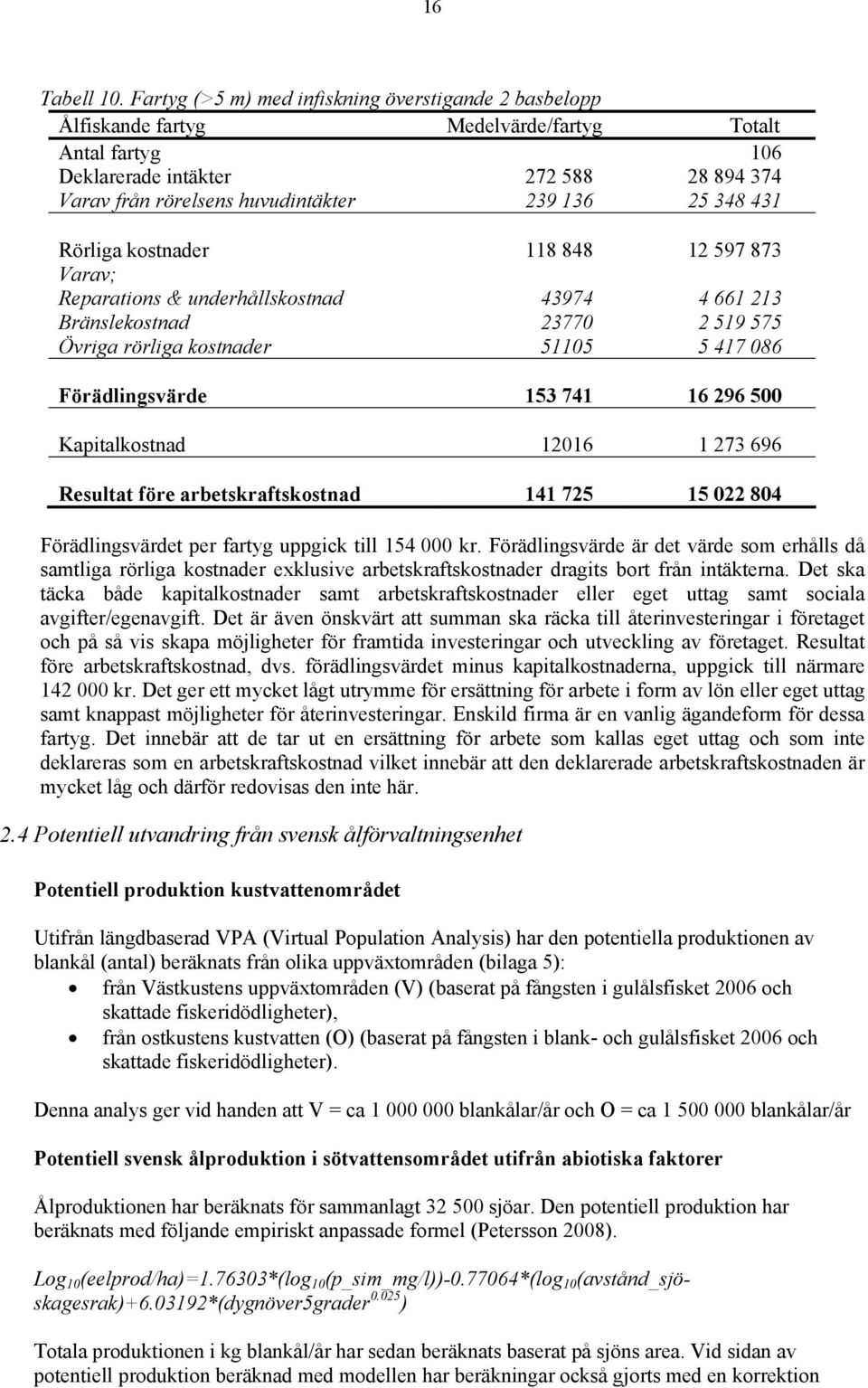 348 431 Rörliga kostnader 118 848 12 597 873 Varav; Reparations & underhållskostnad 43974 4 661 213 Bränslekostnad 23770 2 519 575 Ö vriga rörliga kostnader 51105 5 417 086 Förädlingsvärde 153 741 16