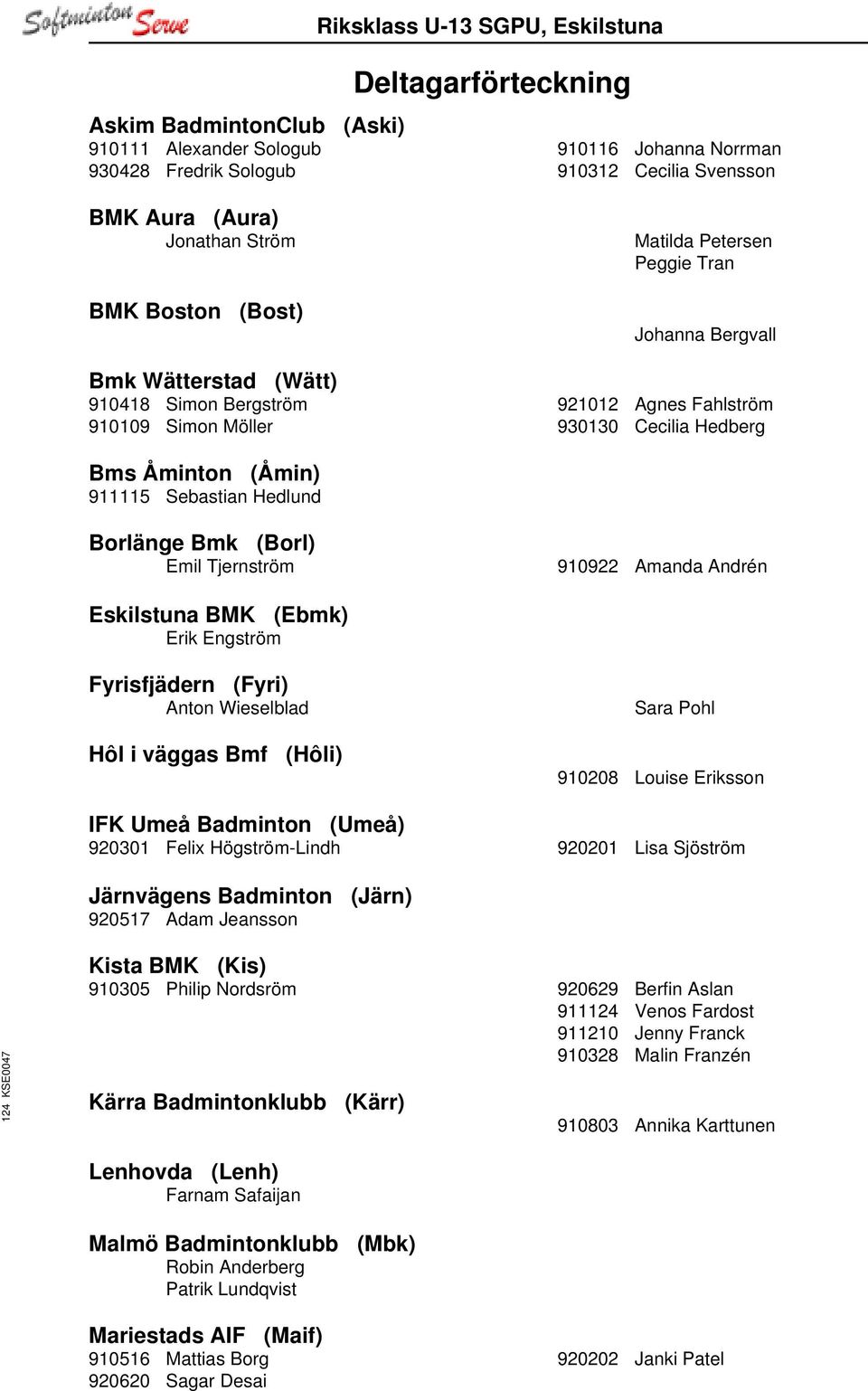 911115 Sebastian Hedlund Borlänge Bmk (Borl) Emil Tjernström 910922 Amanda Andrén Eskilstuna BMK (Ebmk) Erik Engström Fyrisfjädern (Fyri) Anton Wieselblad Hôl i väggas Bmf (Hôli) Sara Pohl 910208