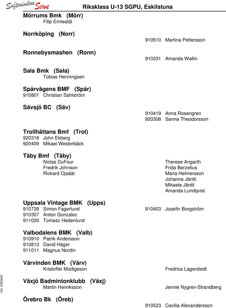 Fredrik Johnson Rickard Ojaäär Uppsala Vintage BMK (Upps) 910726 Simon Fagerlund 910307 Anton Gonzalez 911020 Tomasz Hedenlund Therese Angarth Frida Berzelius Maria Helmersson Johanna Jäntti Mikaela