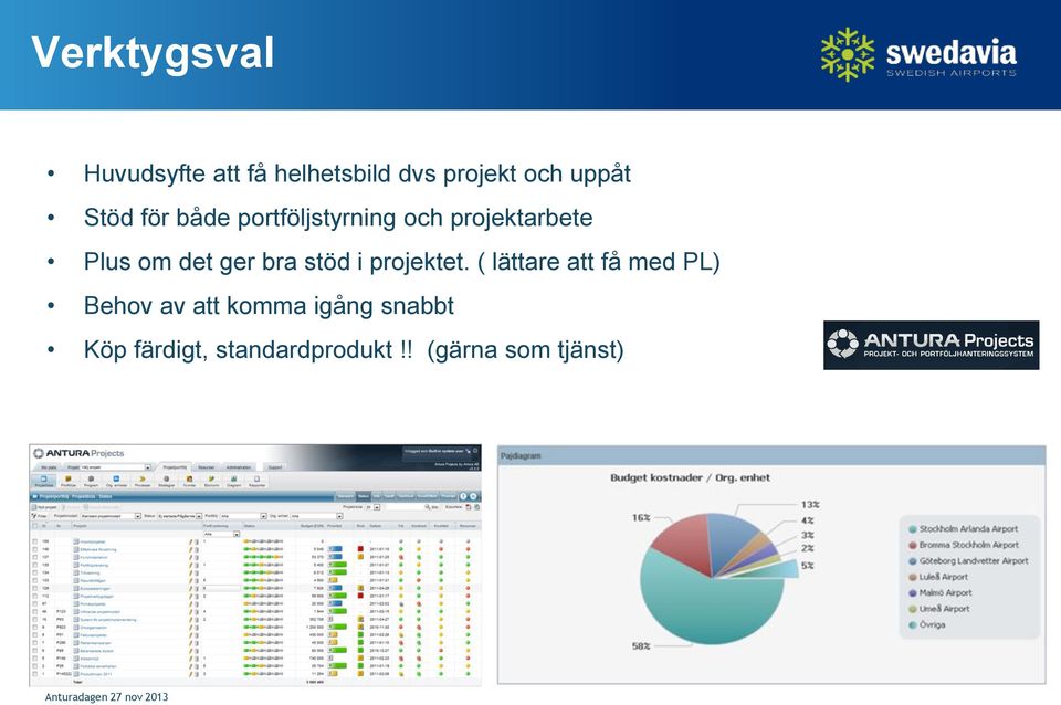 bra stöd i projektet.