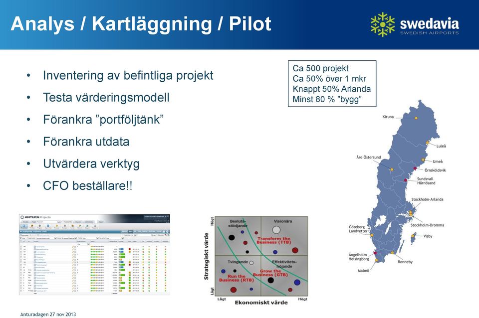 Förankra utdata Utvärdera verktyg CFO beställare!