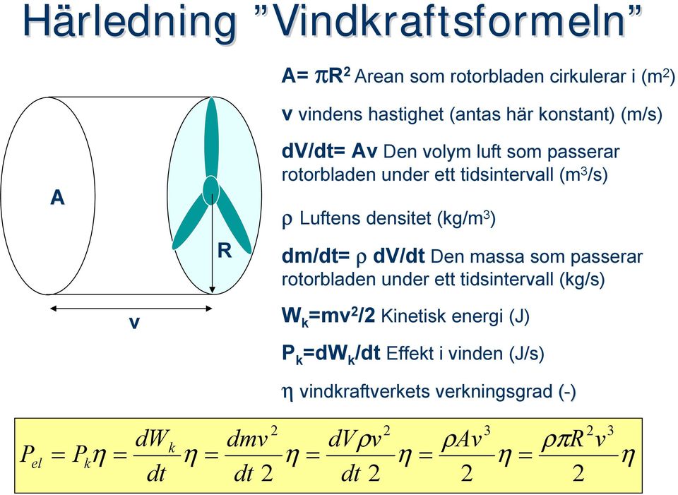 dv/dt Den massa som passerar rotorbladen under ett tidsintervall (kg/s) v W k =mv 2 /2 Kinetisk energi (J) P k =dw k /dt Effekt
