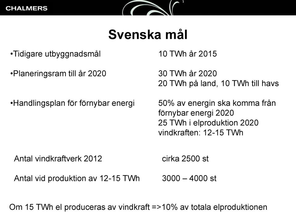 2020 25 TWh i elproduktion 2020 vindkraften: 12-15 TWh Antal vindkraftverk 2012 Antal vid produktion av