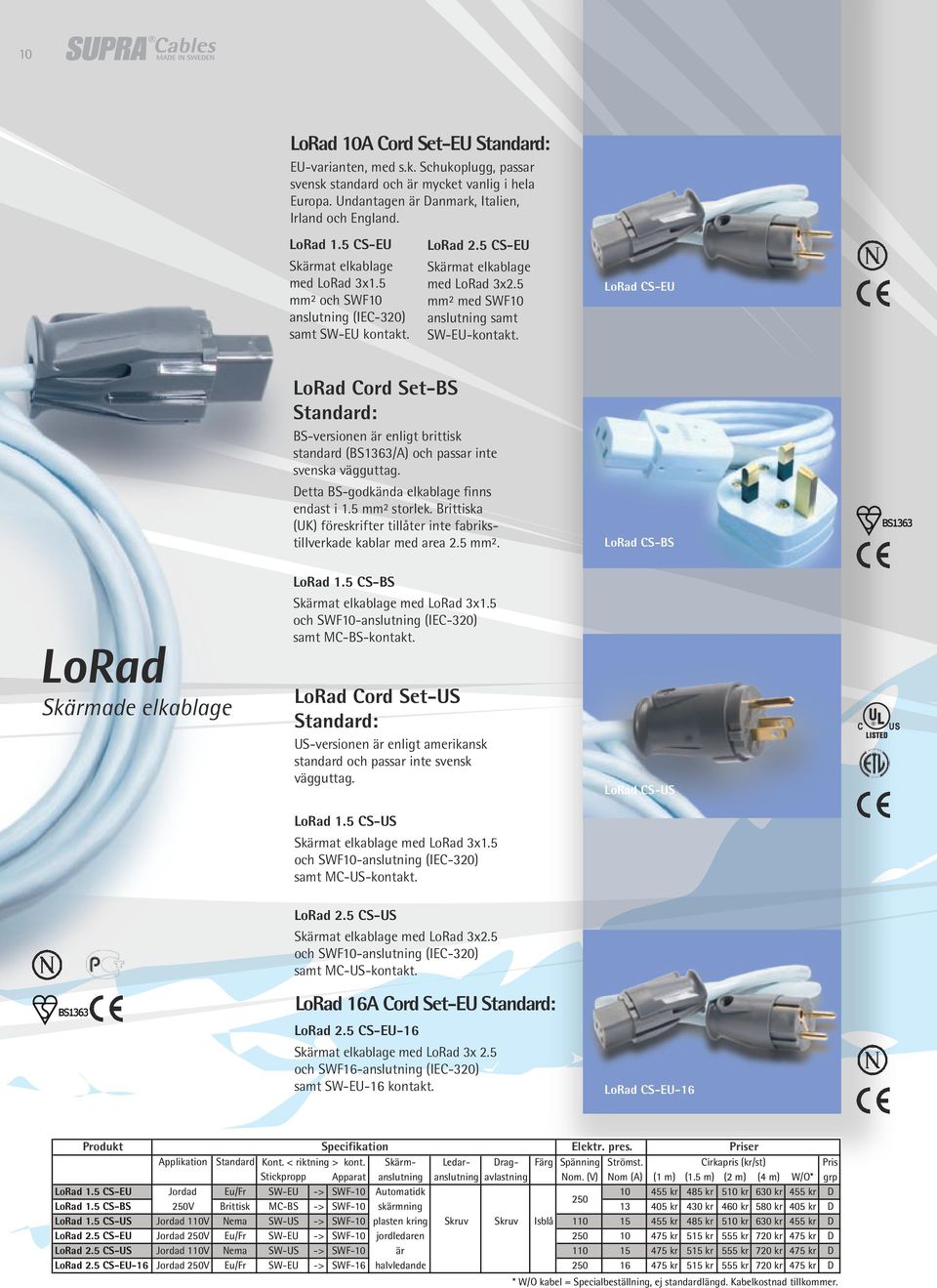 LoRad CS-EU LoRad Cord Set-BS Standard: BS-versionen är enligt brittisk standard (BS1363/A) och passar inte svenska vägguttag. Detta BS-godkända elkablage finns endast i 1.5 mm² storlek.