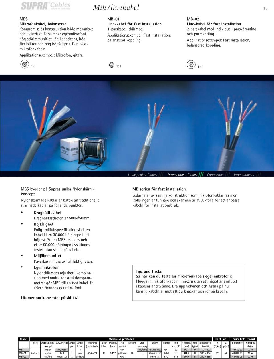 MB-01 Line-kabel för fast installation 1-parskabel, skärmad. Applikationsexempel: Fast installation, balanserad koppling.