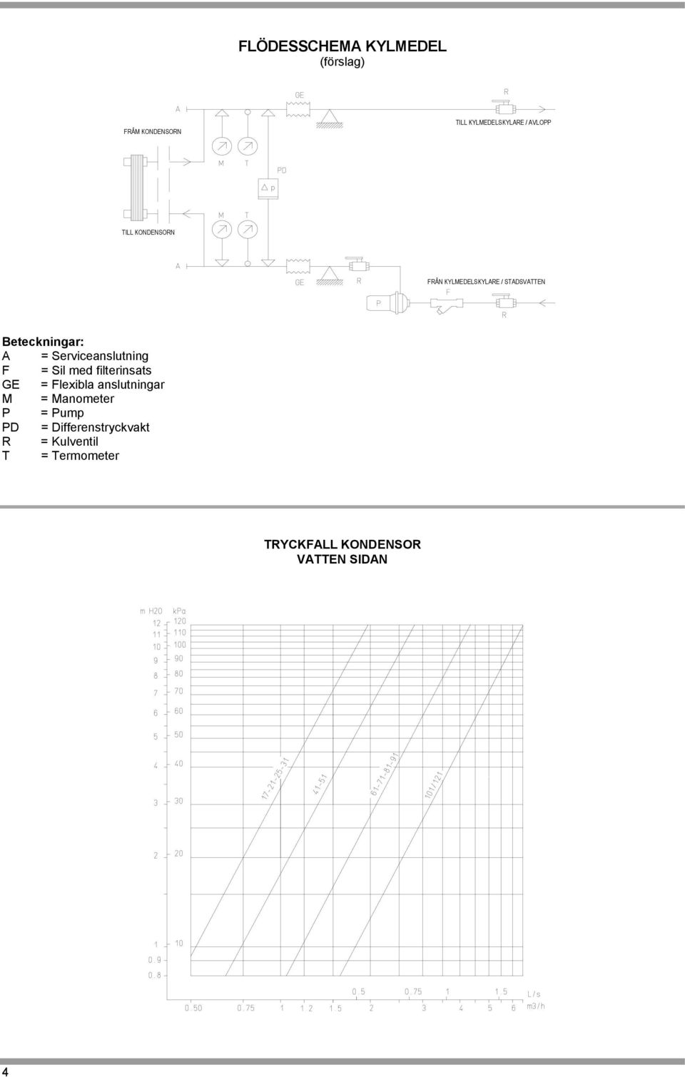 Serviceanslutning F = Sil med filterinsats GE = Flexibla anslutningar M =