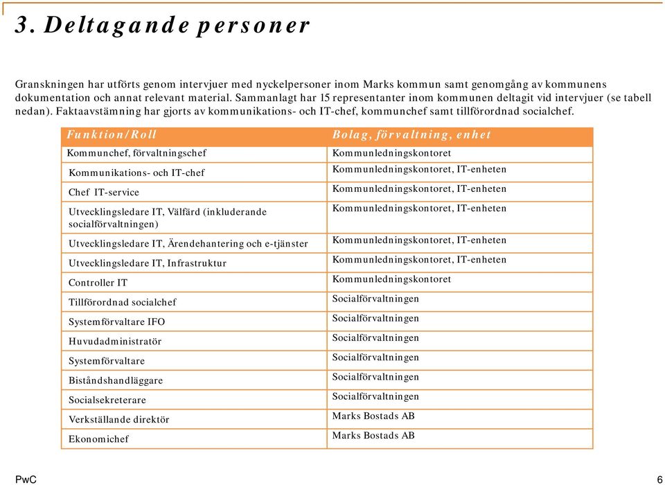 Funktion/Roll Kommunchef, förvaltningschef Kommunikations- och IT-chef Chef IT-service Utvecklingsledare IT, Välfärd (inkluderande socialförvaltningen) Utvecklingsledare IT, Ärendehantering och