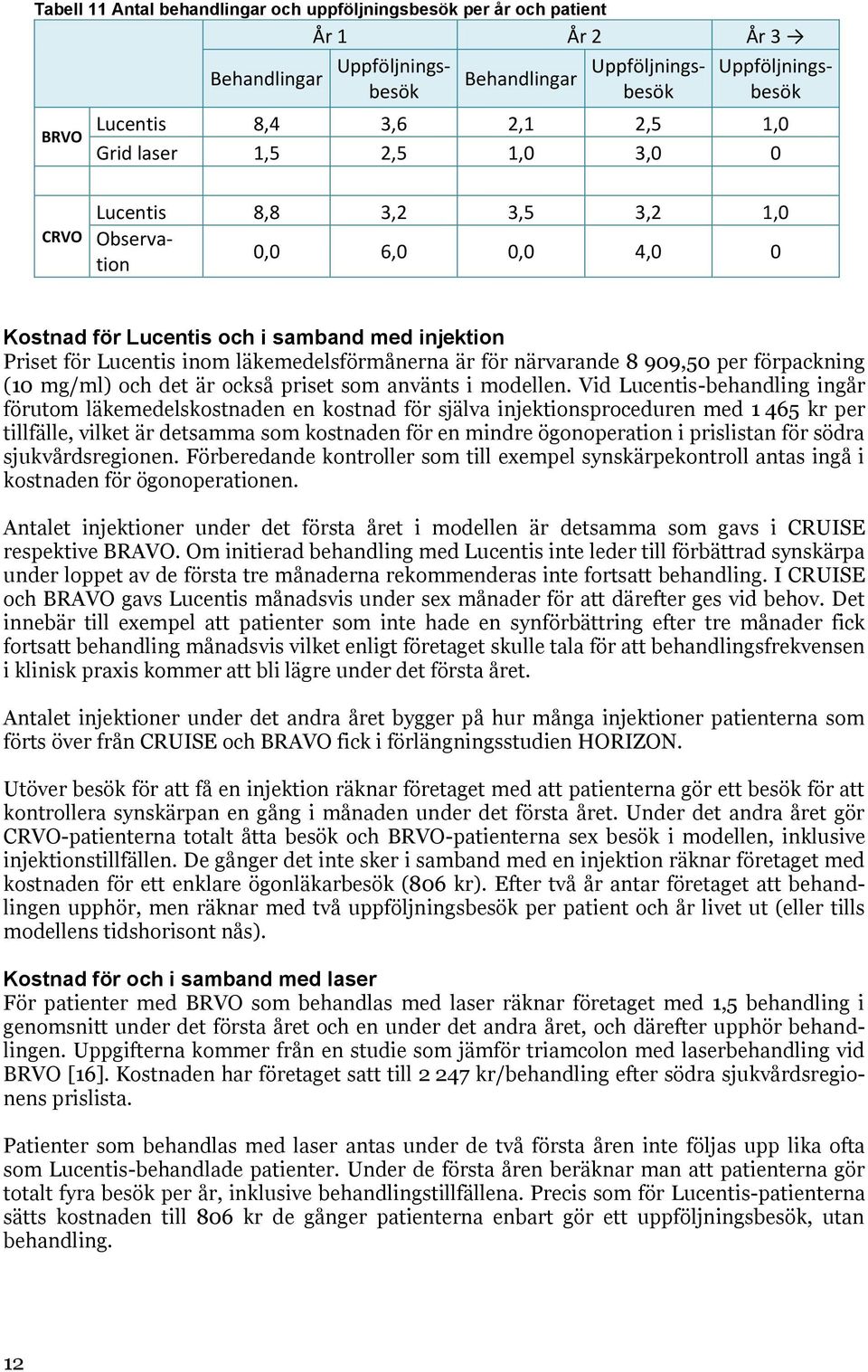 närvarande 8 909,50 per förpackning (10 mg/ml) och det är också priset som använts i modellen.