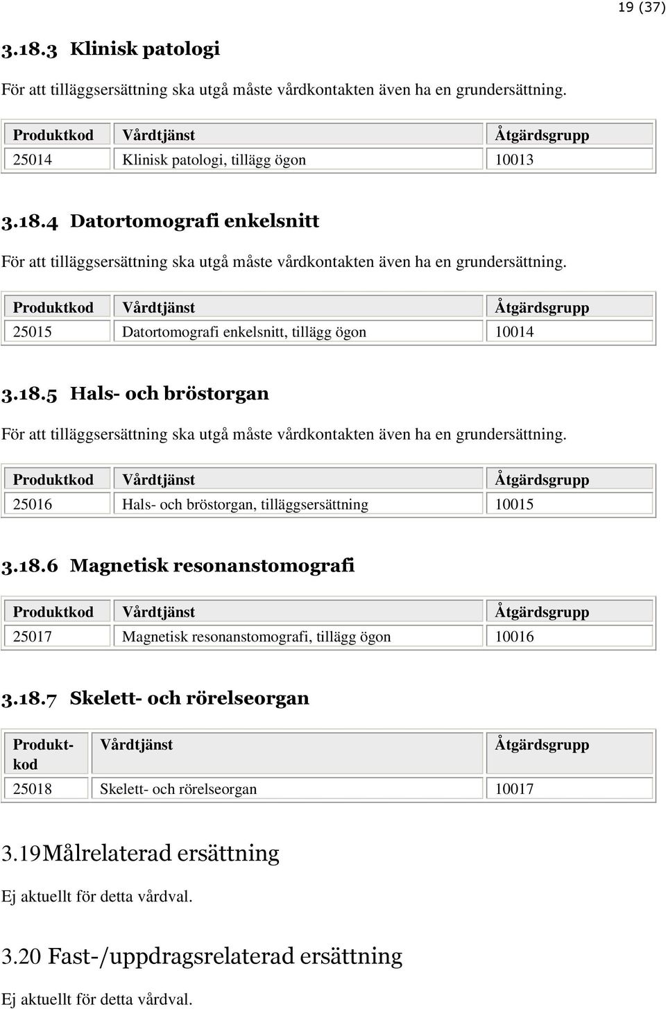 Produktkod Åtgärdsgrupp 25016 Hals- och bröstorgan, tilläggsersättning 10015 3.18.6 Magnetisk resonanstomografi Produktkod Åtgärdsgrupp 25017 Magnetisk resonanstomografi, tillägg ögon 10016 3.18.7 Skelett- och rörelseorgan Produktkod 25018 Skelett- och rörelseorgan 10017 Åtgärdsgrupp 3.