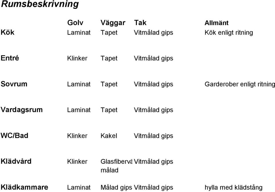 ritning Vardagsrum Laminat Tapet Vitmålad gips WC/Bad Klinker Kakel Vitmålad gips Klädvård