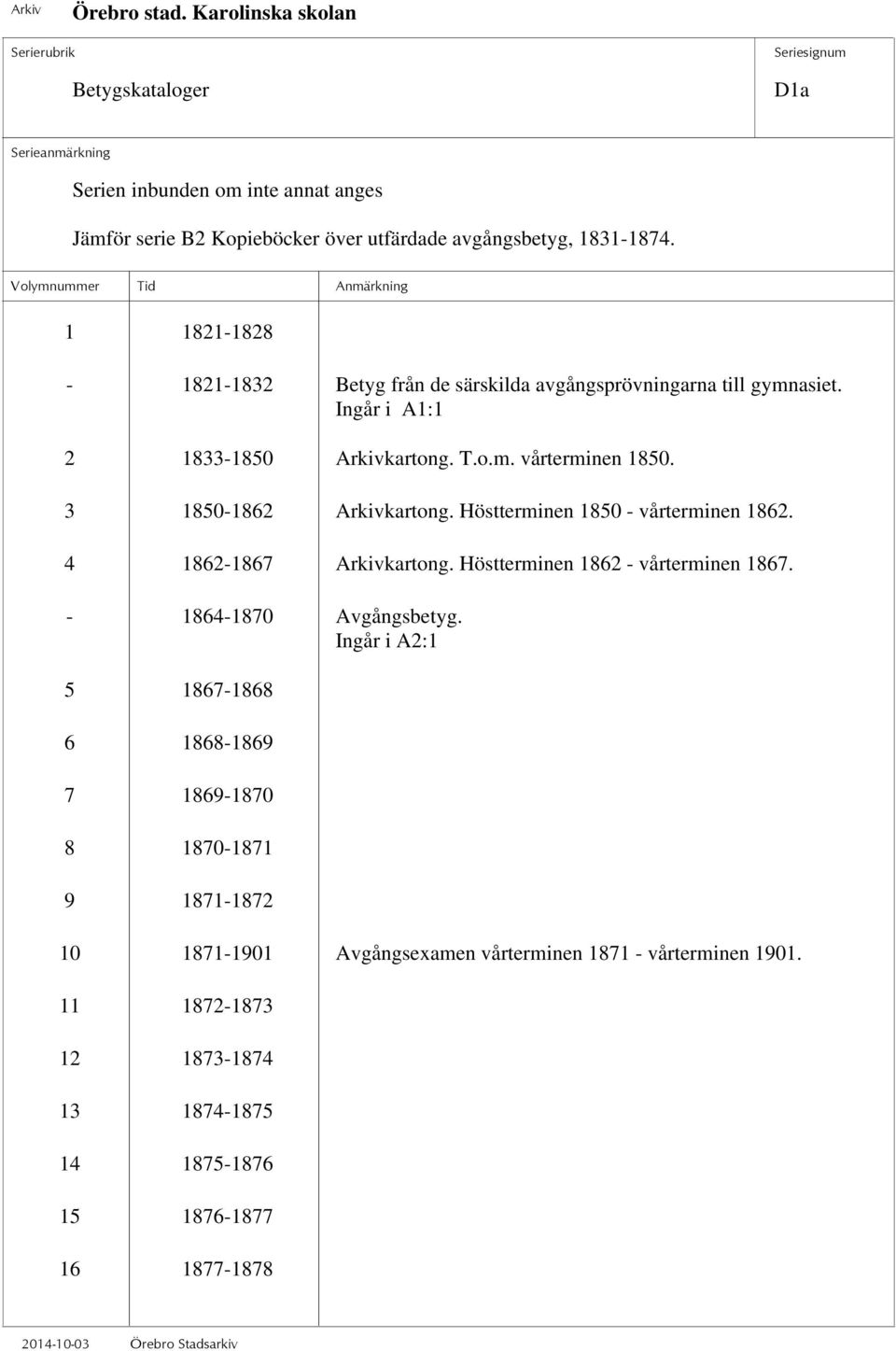 3 1850-1862 Arkivkartong. Höstterminen 1850 - vårterminen 1862. 4 1862-1867 Arkivkartong. Höstterminen 1862 - vårterminen 1867. - 1864-1870 Avgångsbetyg.