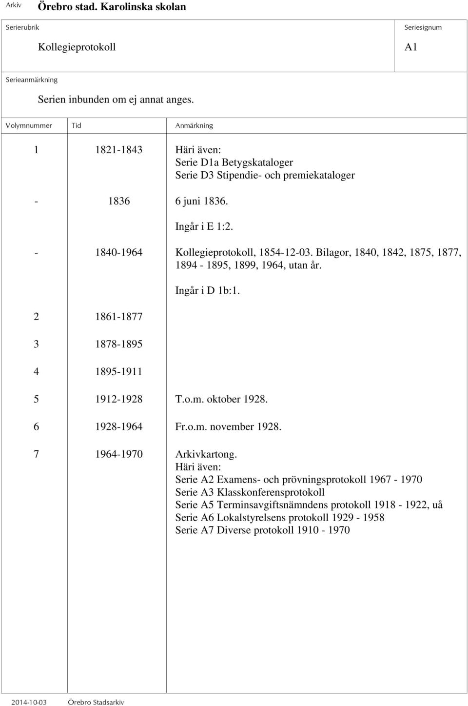 2 1861-1877 3 1878-1895 4 1895-1911 Ingår i D 1b:1. 5 1912-1928 T.o.m. oktober 1928. 6 1928-1964 Fr.o.m. november 1928. 7 1964-1970 Arkivkartong.