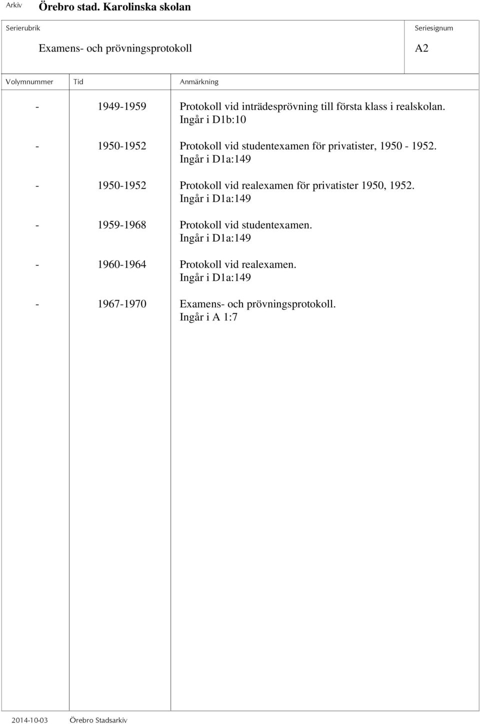 Ingår i D1a:149-1950-1952 Protokoll vid realexamen för privatister 1950, 1952.