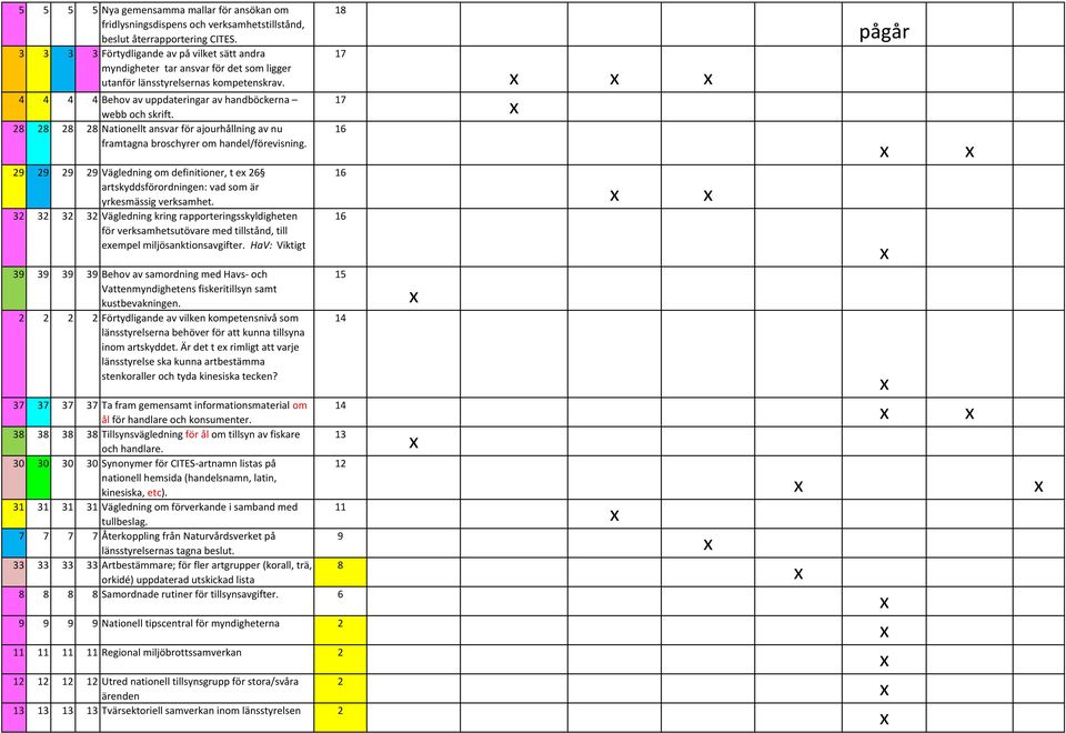 28 28 28 28 Nationellt ansvar för ajourhållning av nu framtagna broschyrer om handel/förevisning.