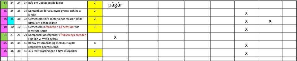 för 1 länsstyrelserna 21 21 21 21 Kompensationsåtgärder i fridlysnings ärenden Hur kan vi nyttja dessa?