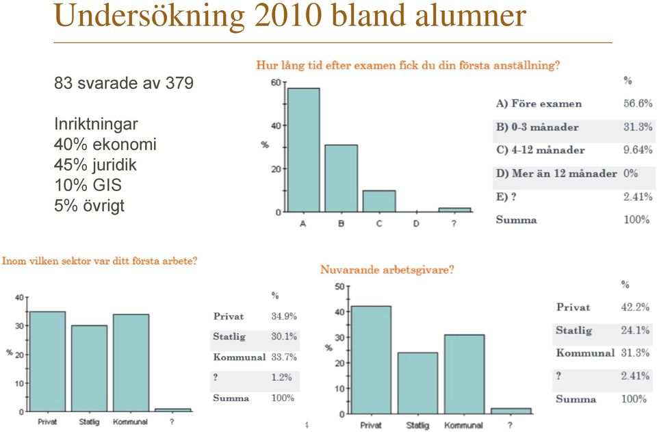 Inriktningar 40% ekonomi