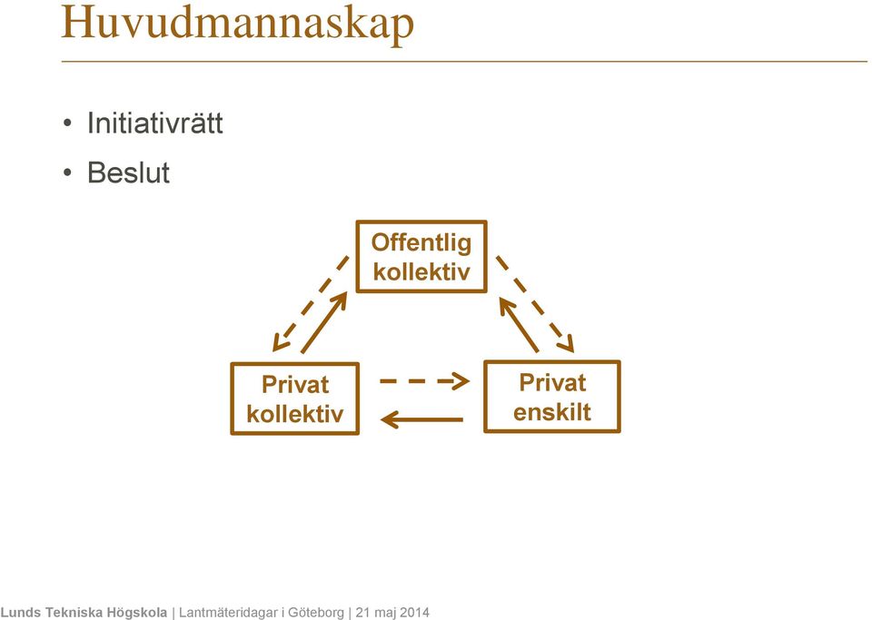 Offentlig kollektiv