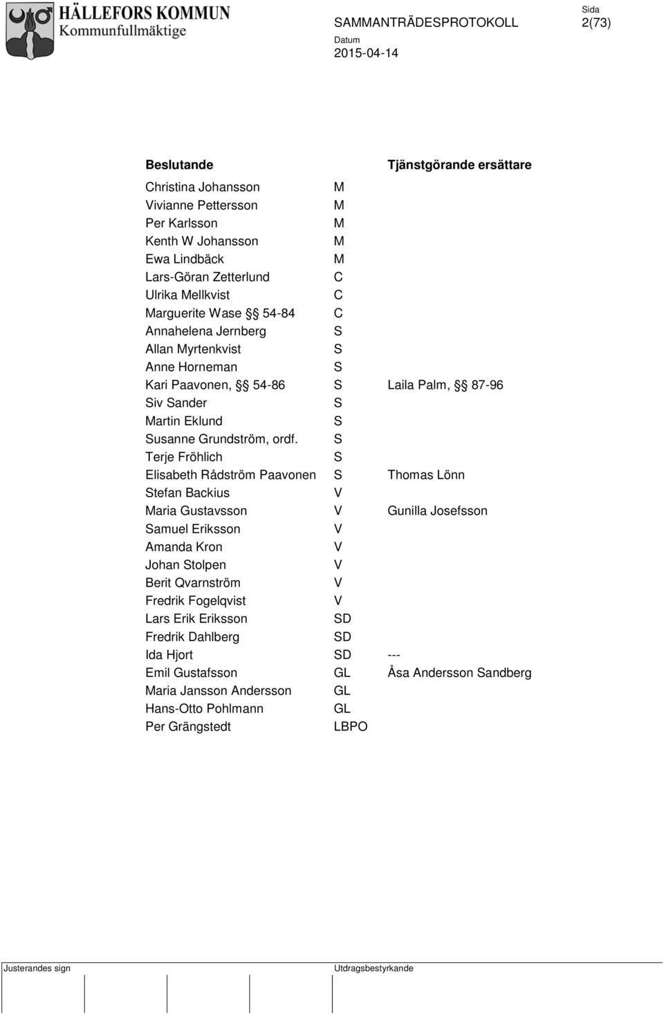 S Terje Fröhlich S Elisabeth Rådström Paavonen S Thomas Lönn Stefan Backius V Maria Gustavsson V Gunilla Josefsson Samuel Eriksson V Amanda Kron V Johan Stolpen V Berit Qvarnström