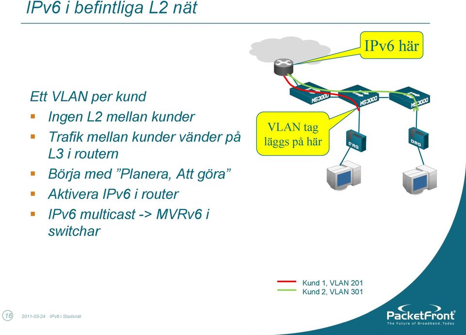Att göra Aktivera IPv6 i router IPv6 multicast -> MVRv6 i switchar VLAN