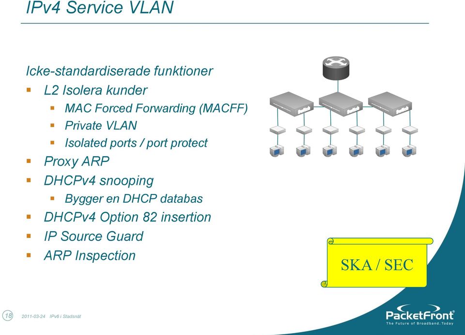 Proxy ARP DHCPv4 snooping Bygger en DHCP databas DHCPv4 Option 82
