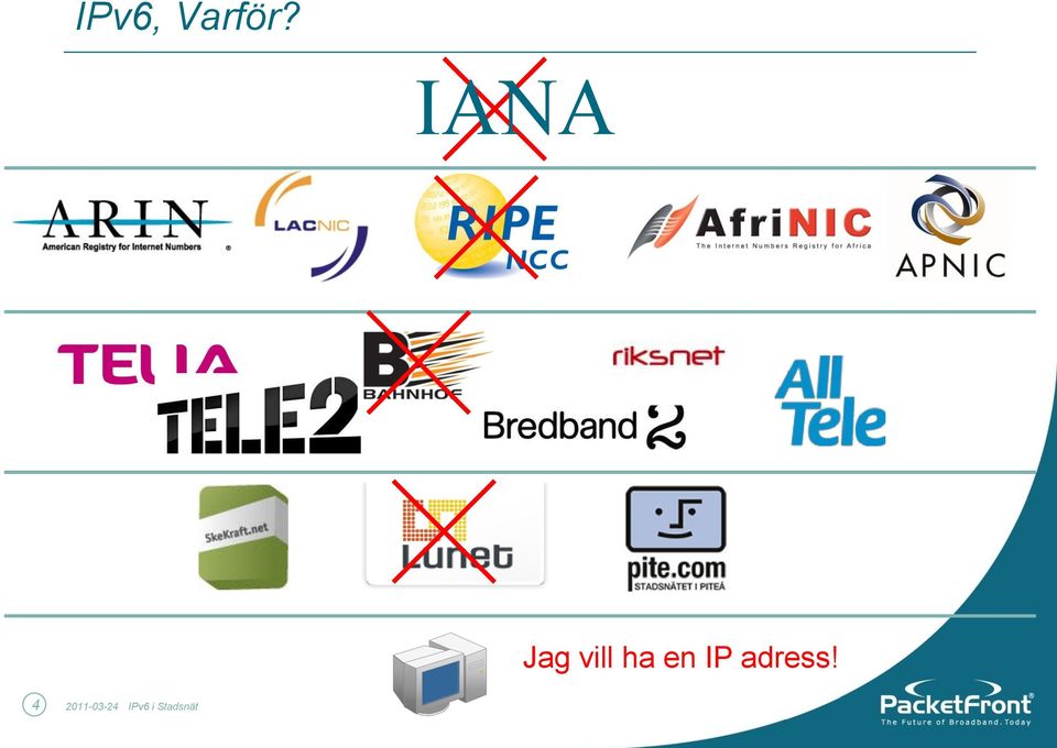 en IP adress!